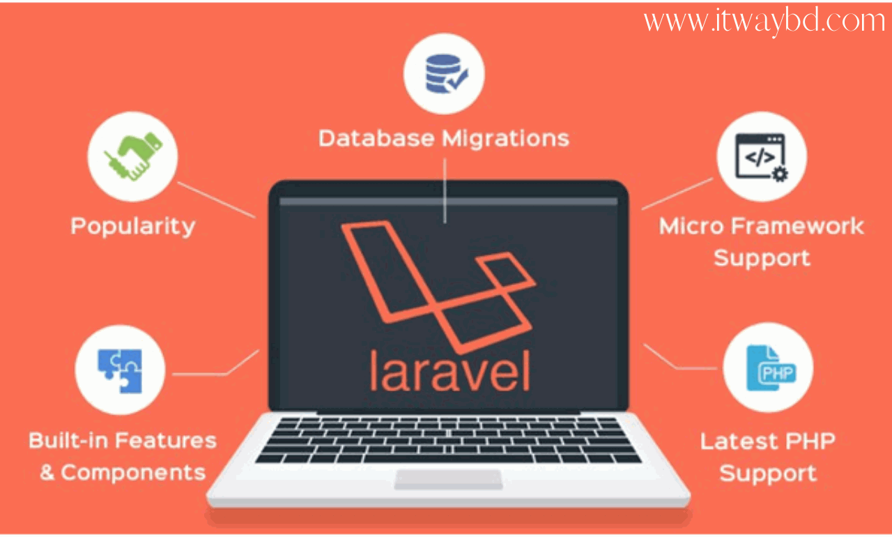 Best Laravel Website Developer Company